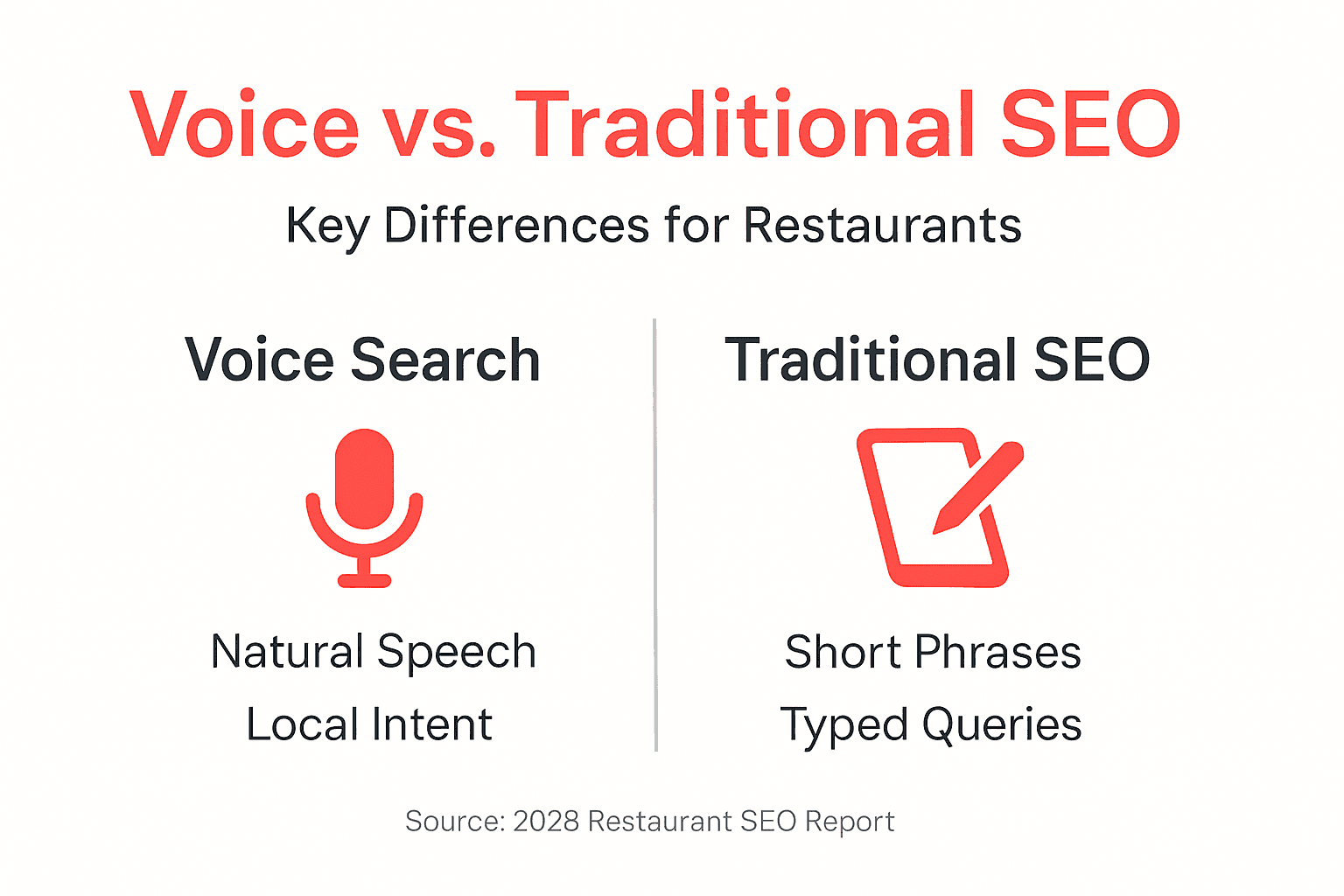 Infographie comparant la recherche vocale et le SEO traditionnel