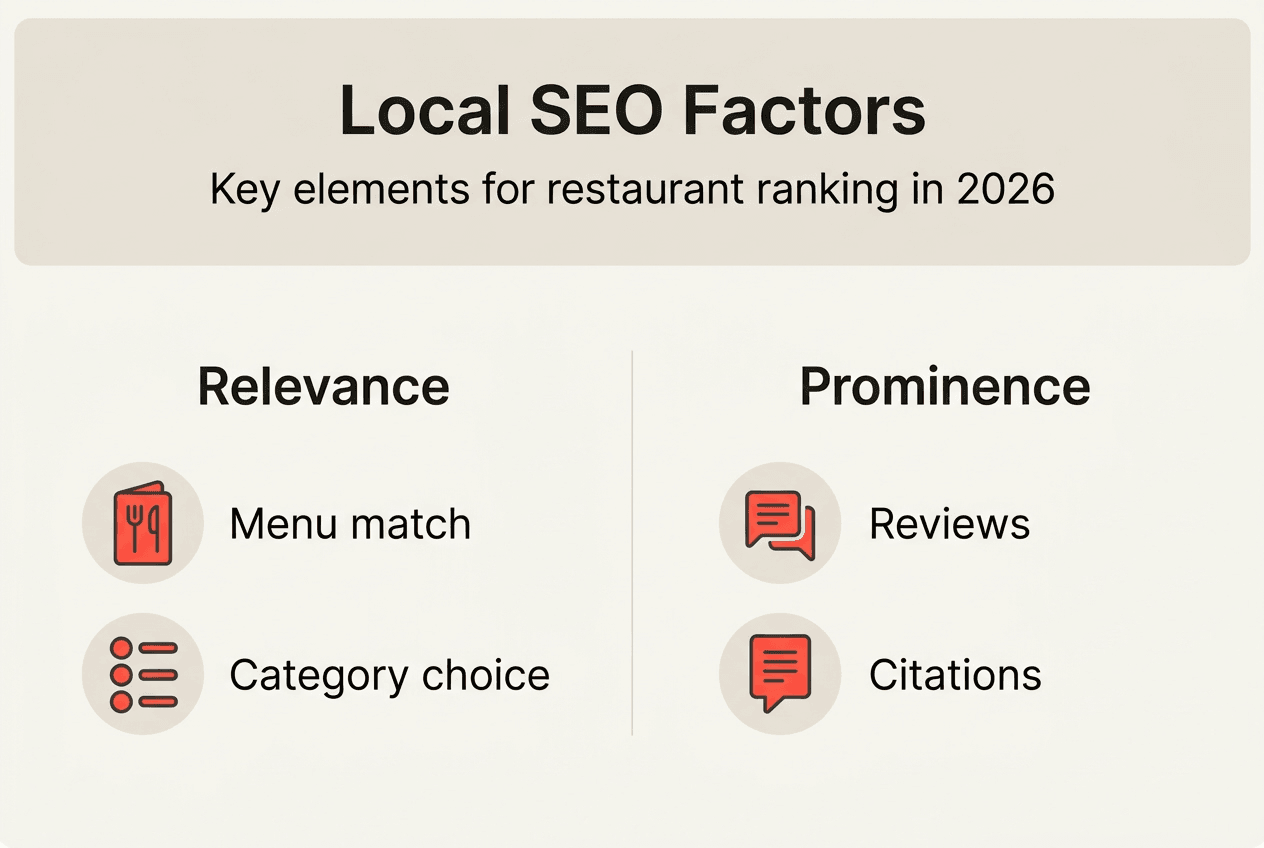 Infographie montrant les principaux facteurs de classement SEO local