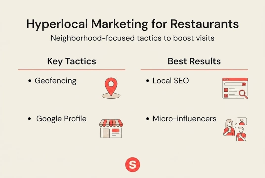 Infographic showing hyperlocal marketing tactics side by side