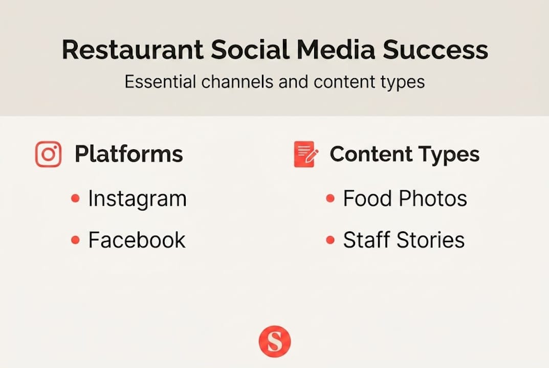 Infographie montrant les meilleures plateformes et types de contenu