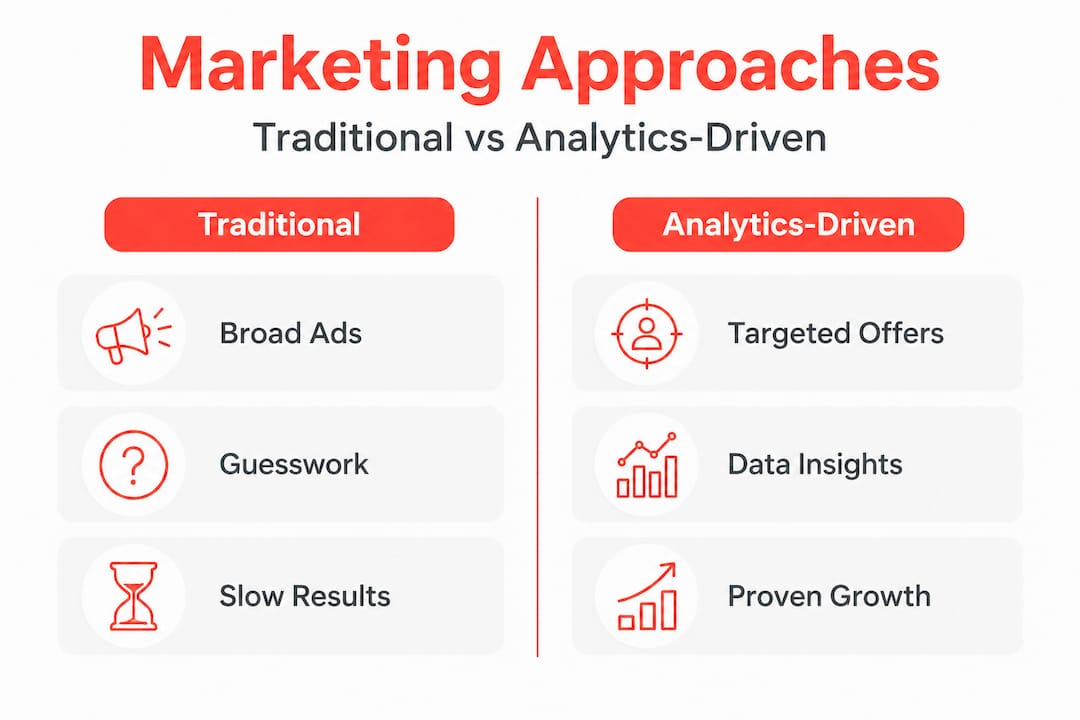 Infographic comparing traditional and analytics-driven marketing approaches