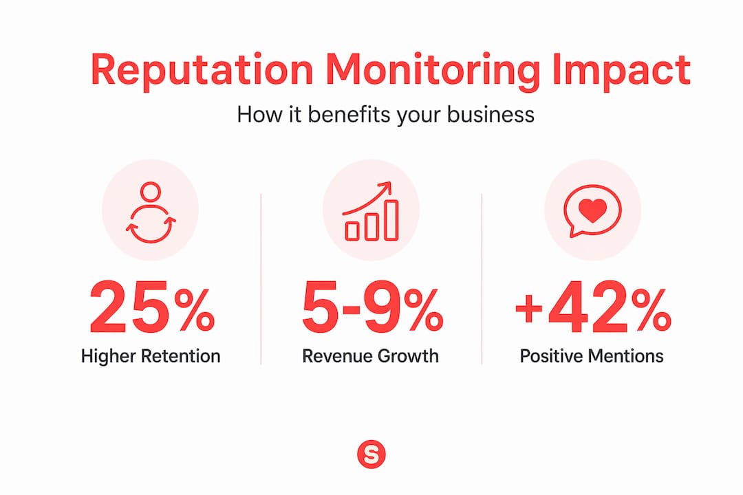 Infographie montrant les statistiques commerciales de la surveillance de la réputation