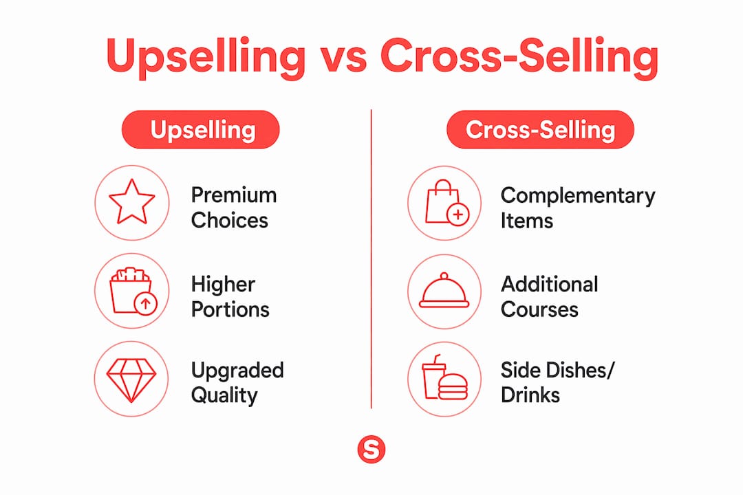 Infographic comparing upselling and cross-selling