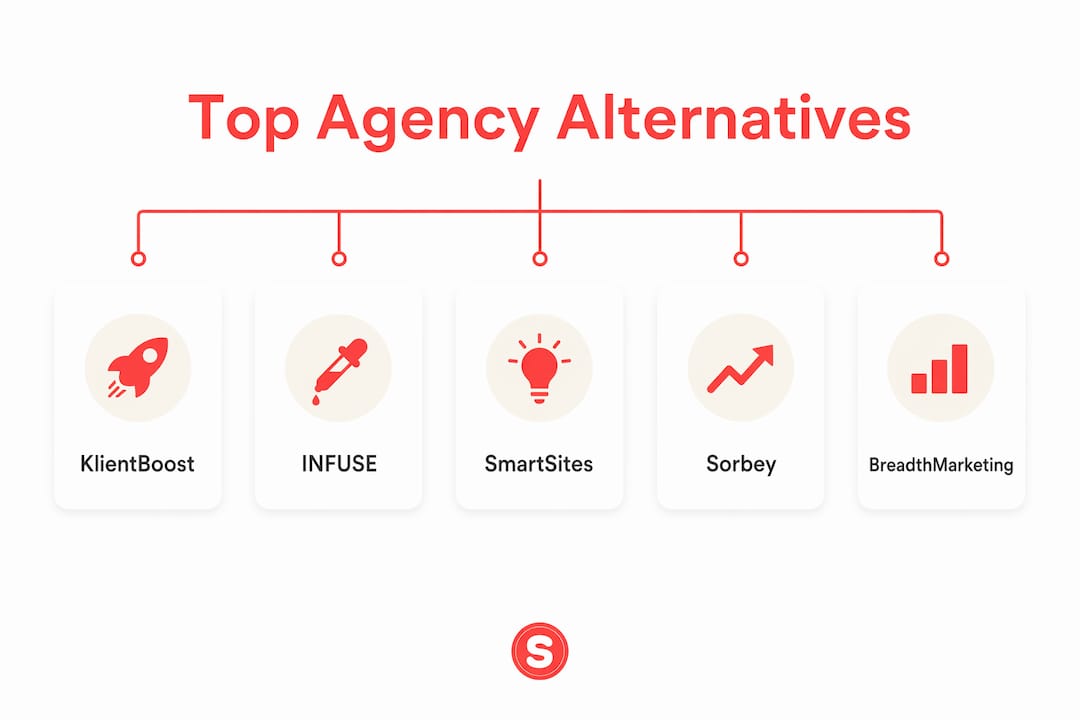 Infographic ranking top marketing agency alternatives