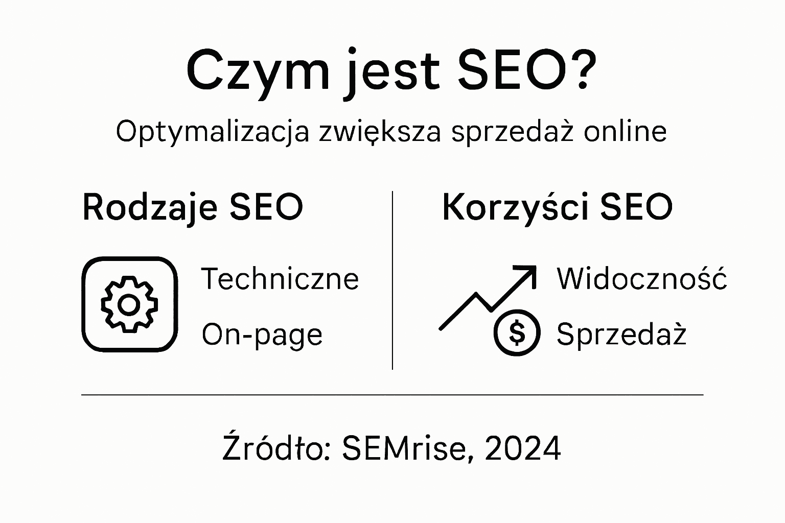 Infografika przedstawiająca najważniejsze zasady SEO oraz kluczowe korzyści, jakie niesie ze sobą skuteczna optymalizacja strony internetowej.