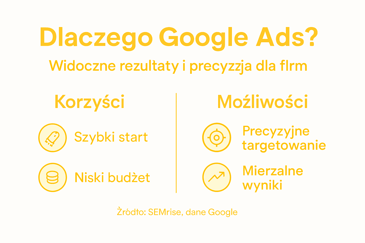 Infografika – najważniejsze korzyści z korzystania z Google Ads