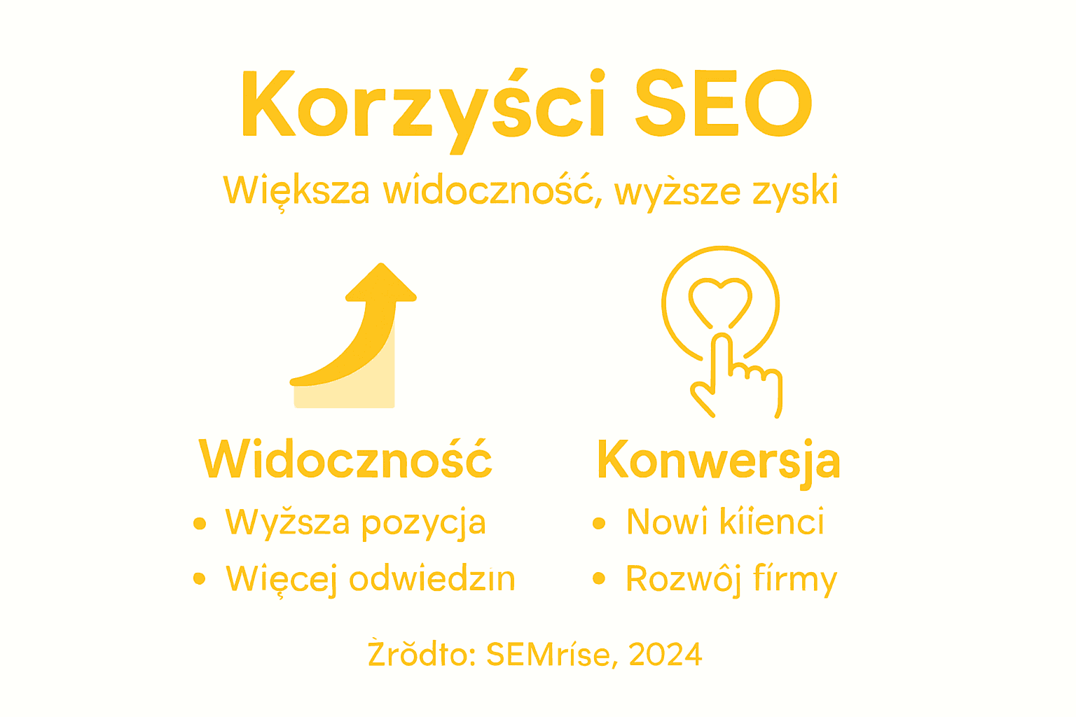 Infografika: Jak SEO zwiększa widoczność i przekłada się na lepszą konwersję