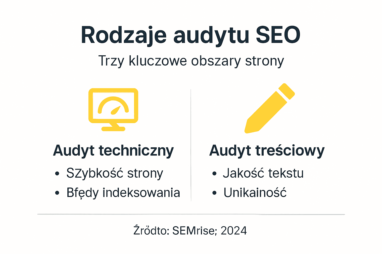 Grafika ilustrująca różne typy audytów SEO
