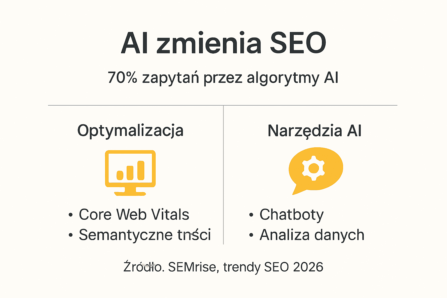 Infografika: Jak sztuczna inteligencja zmieni pozycjonowanie stron do 2026 roku