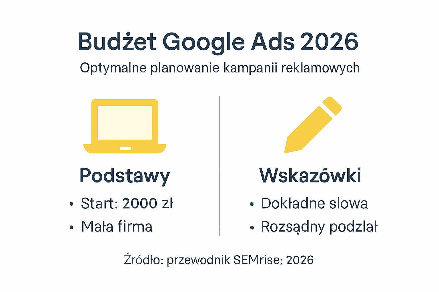 Praktyczny przewodnik po budżetowaniu kampanii Google Ads – infografika