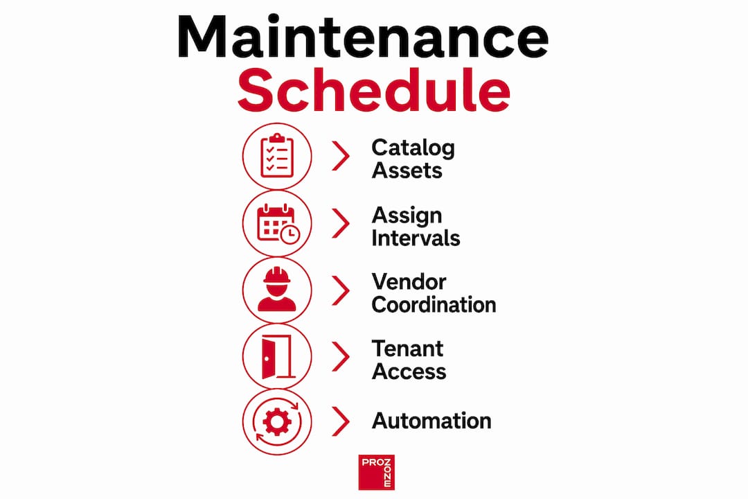 Infographic showing steps to build maintenance schedule
