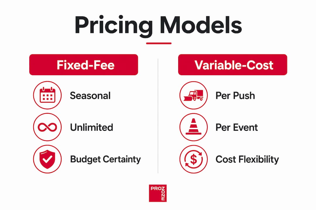 Infographic comparing snow removal pricing models