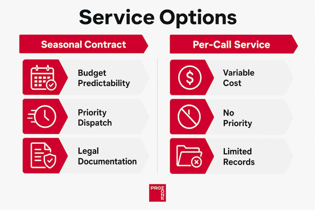 Infographic comparing seasonal contract and per-call snow removal services