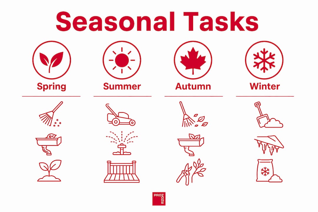 Infographic outlining seasonal curb appeal maintenance tasks