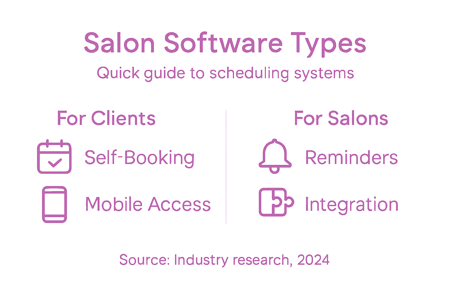 Infographic on types of salon appointment software