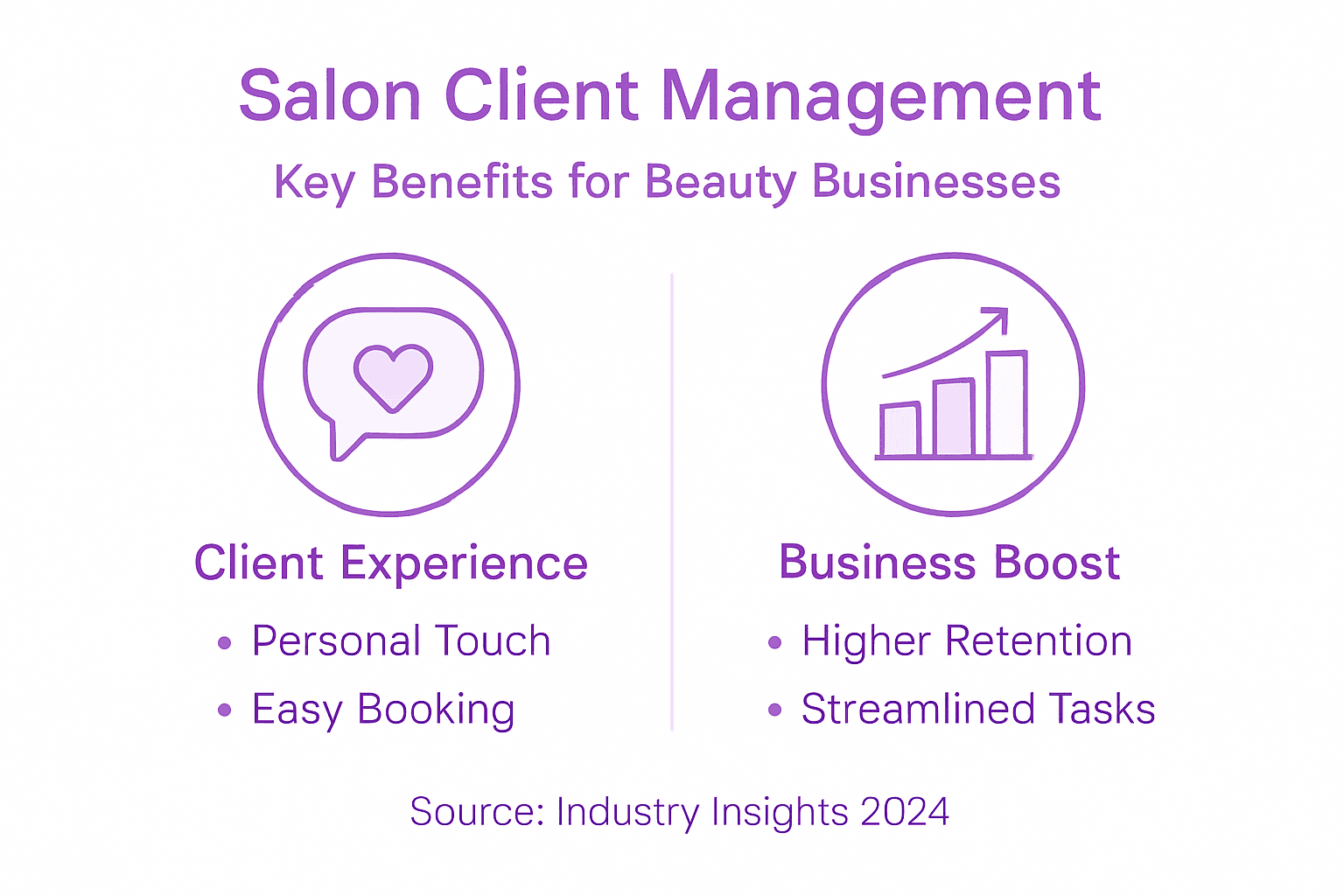 Infographic with salon client management benefits
