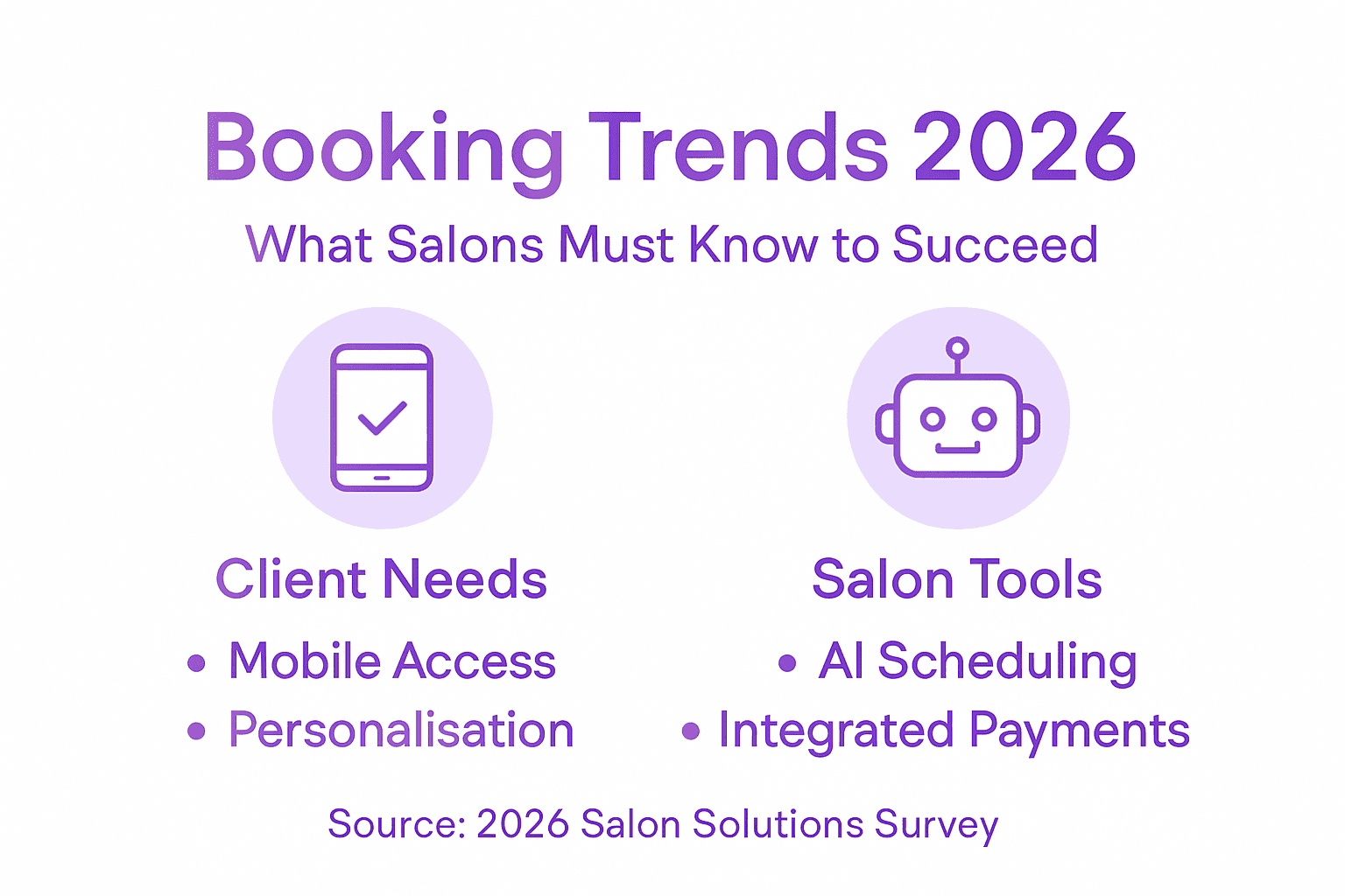 Infographic on 2026 online salon booking key trends