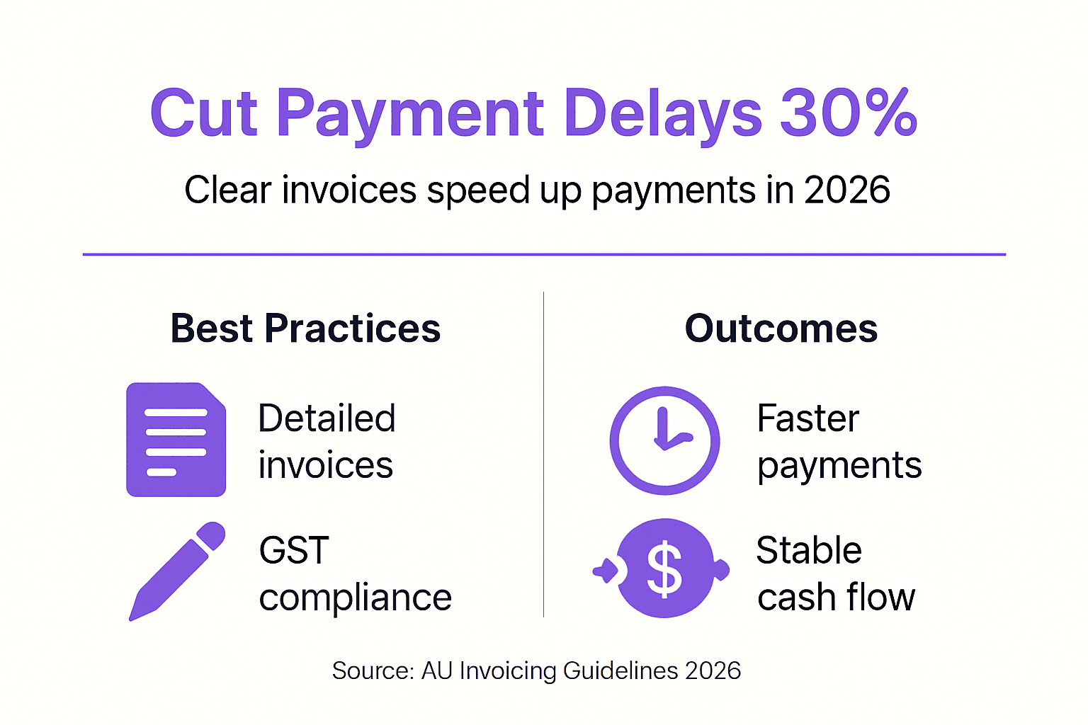 Infographic shows steps to cut payment delays