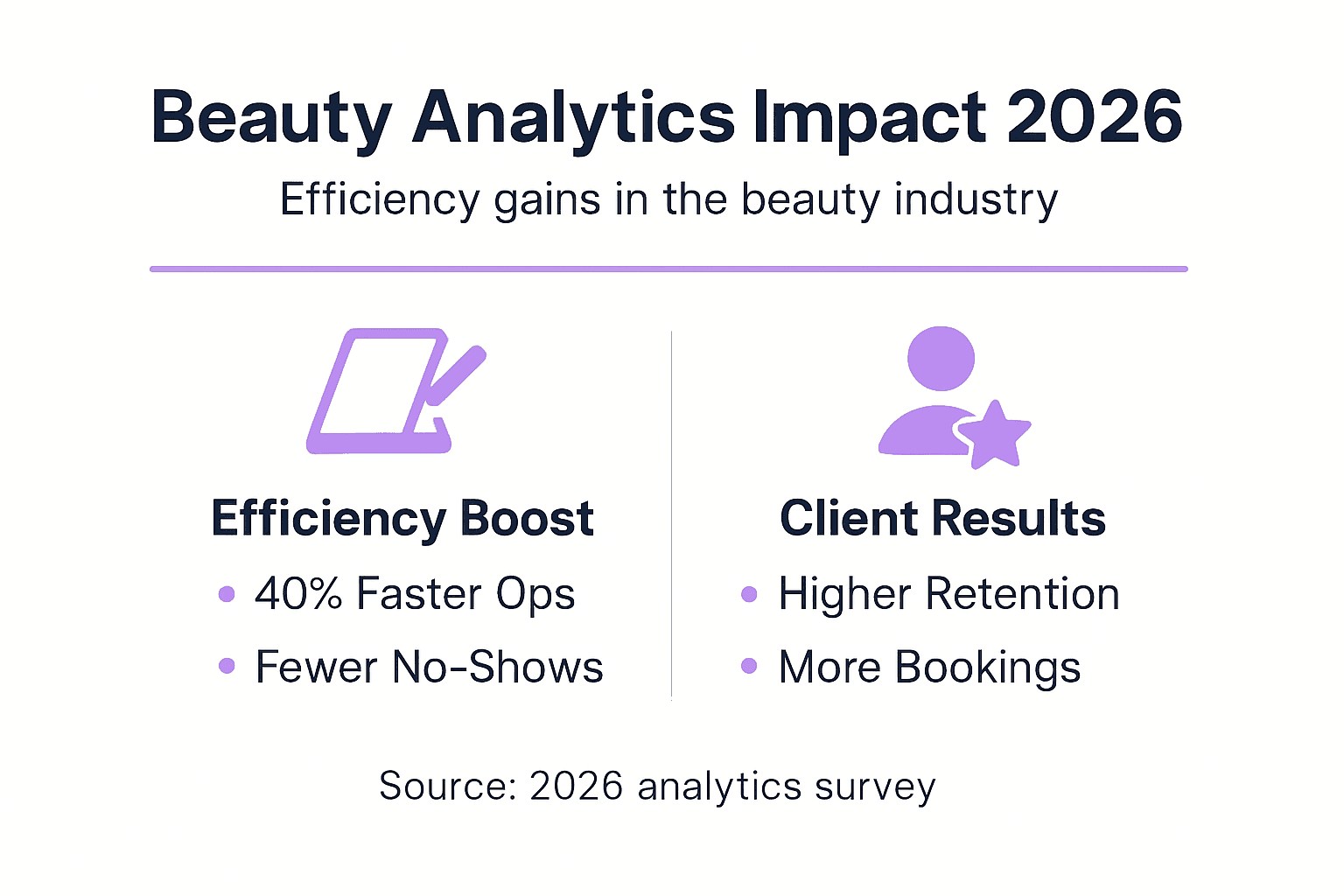 Infographic: business analytics boost beauty efficiency