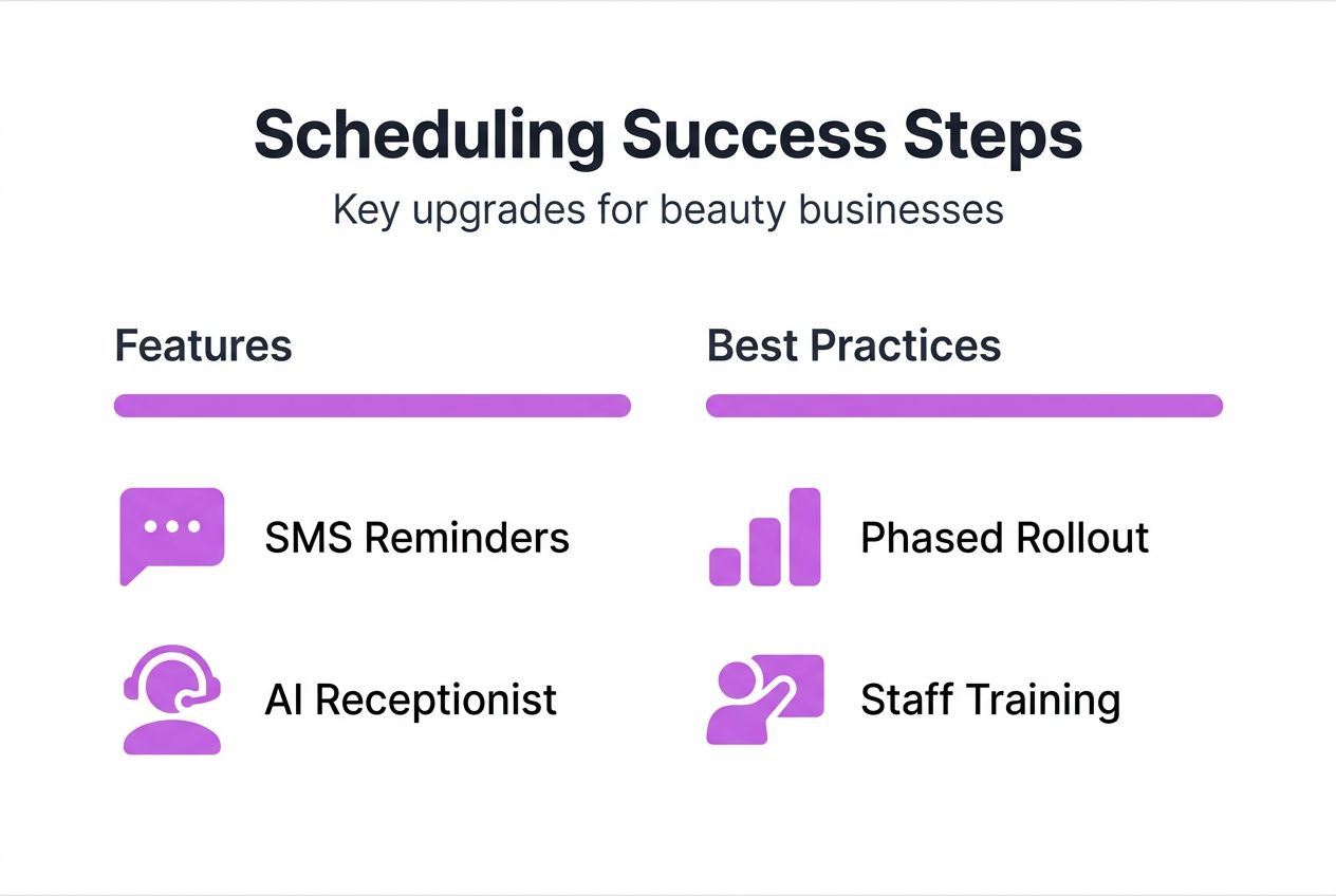 Infographic with scheduling features and practices
