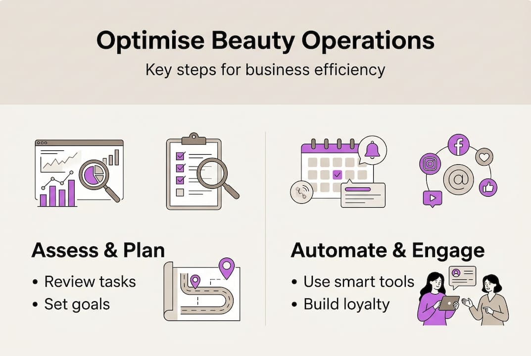 How to optimise beauty and wellness business operations | Xolapp