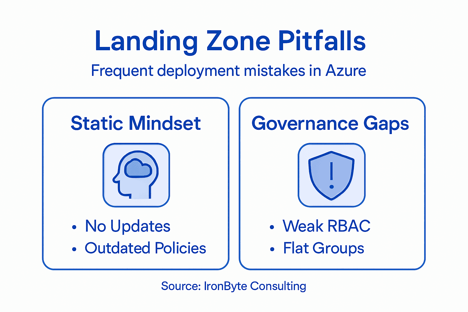 Infographic of Azure landing zone pitfalls