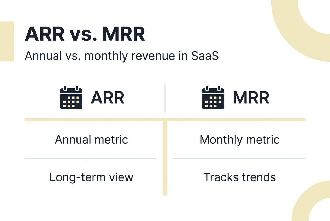Infographic ARR and MRR metric comparison