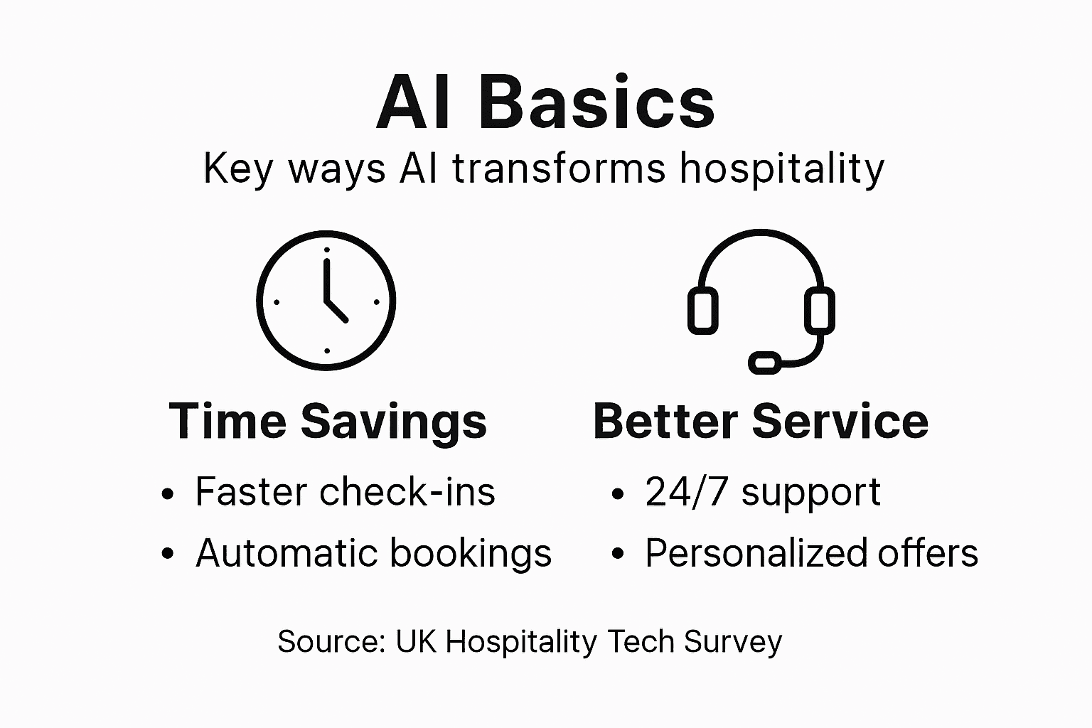 Infographic showing basic AI benefits for hospitality