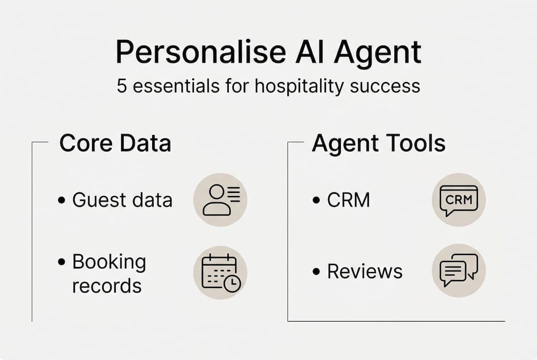 Infographic of AI agent personalisation steps