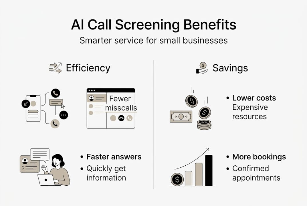 Infographic summarizing AI call screening benefits