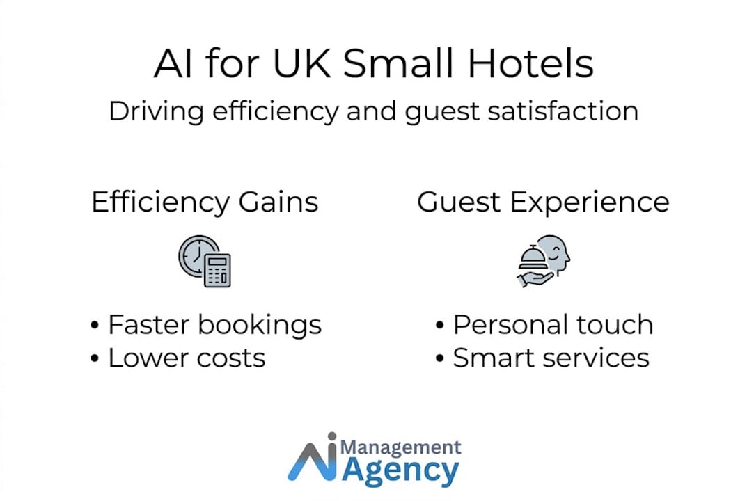 Infographic of AI benefits for small hotels