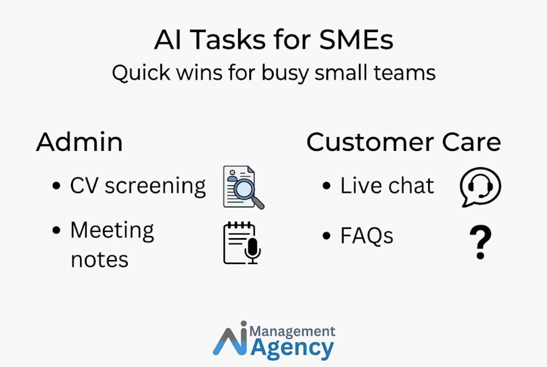 Infographic listing key AI tasks for SMEs