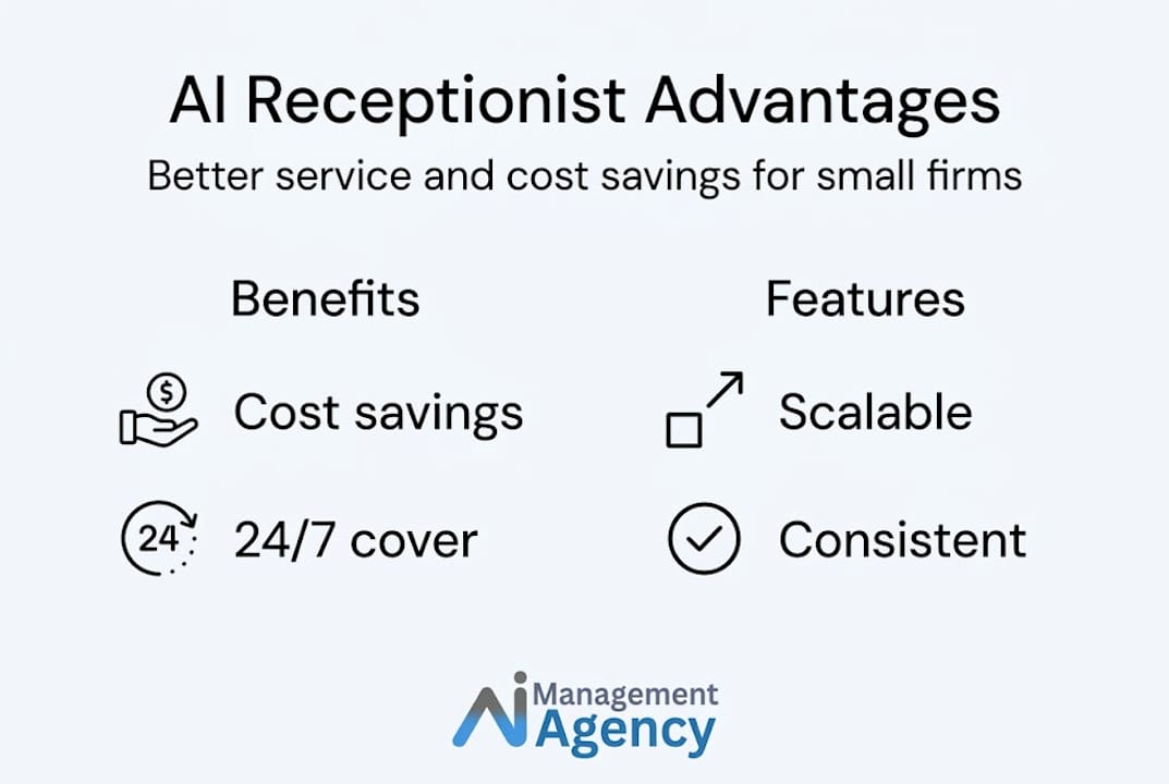Infographic listing AI receptionist benefits and features