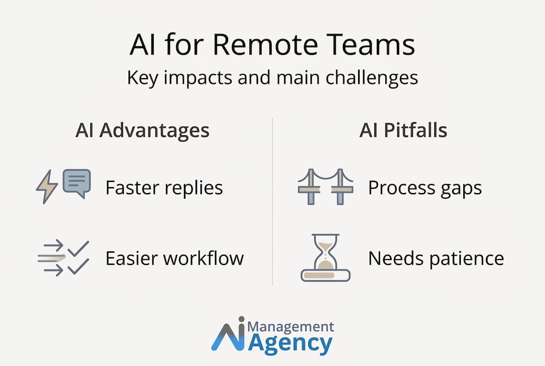 Infographic about AI benefits and pitfalls for remote businesses