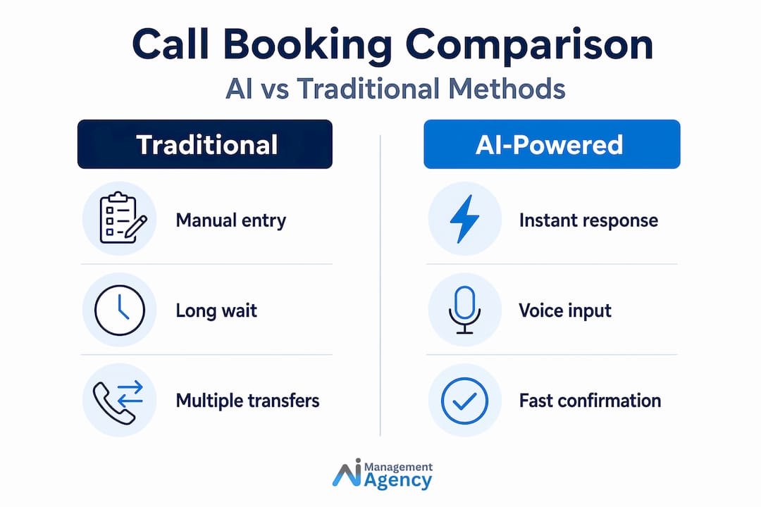 Infographic comparing AI and traditional call booking