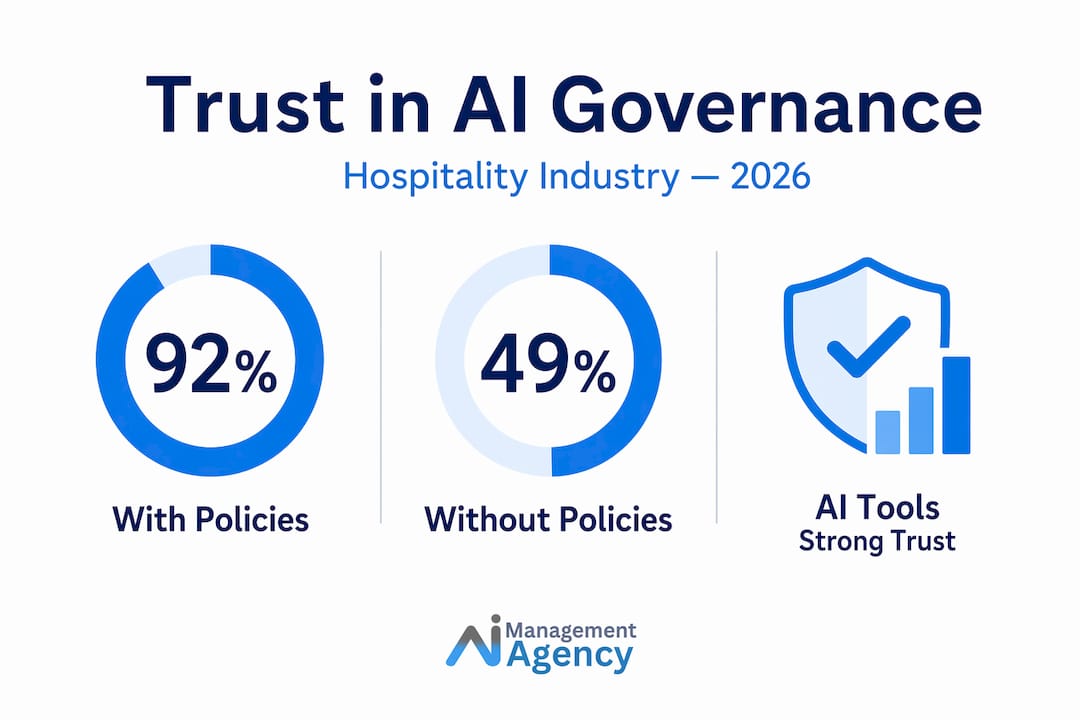 Infographic comparing trust levels in AI governance