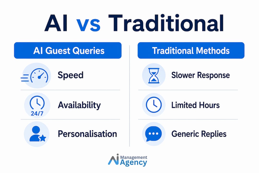 Infographic comparing AI and traditional guest query methods