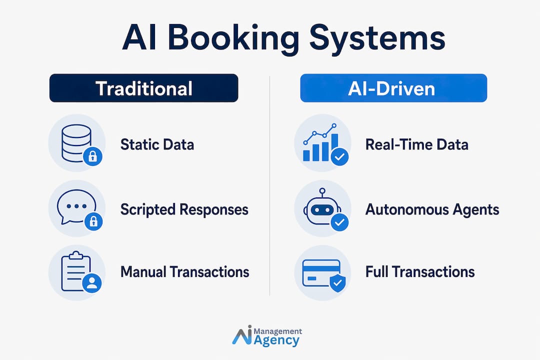 Infographic comparing traditional and AI-driven booking