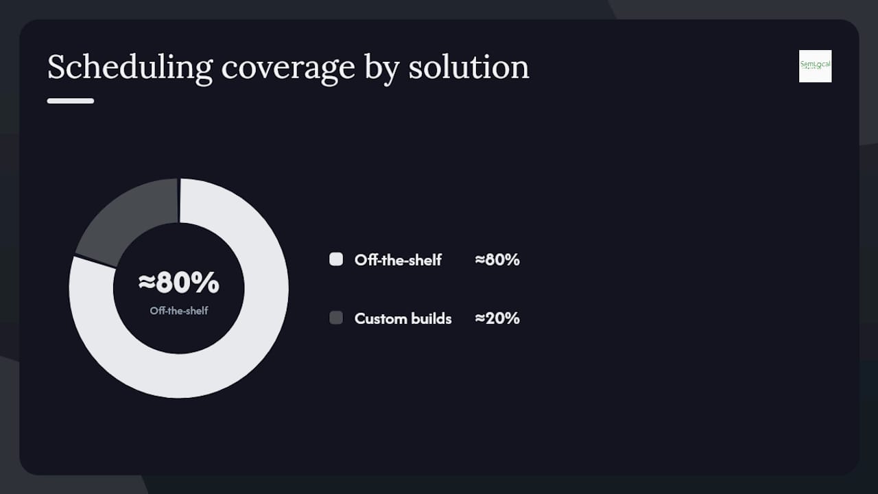 When should you use an off-the-shelf platform versus a custom AI agent? — overview diagram