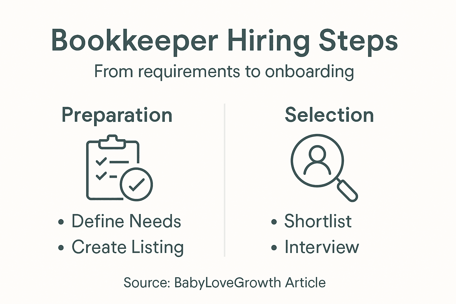 Infographic illustrating bookkeeper hiring steps