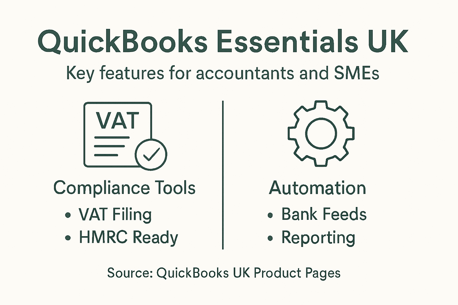 QuickBooks essential features infographic for UK clients