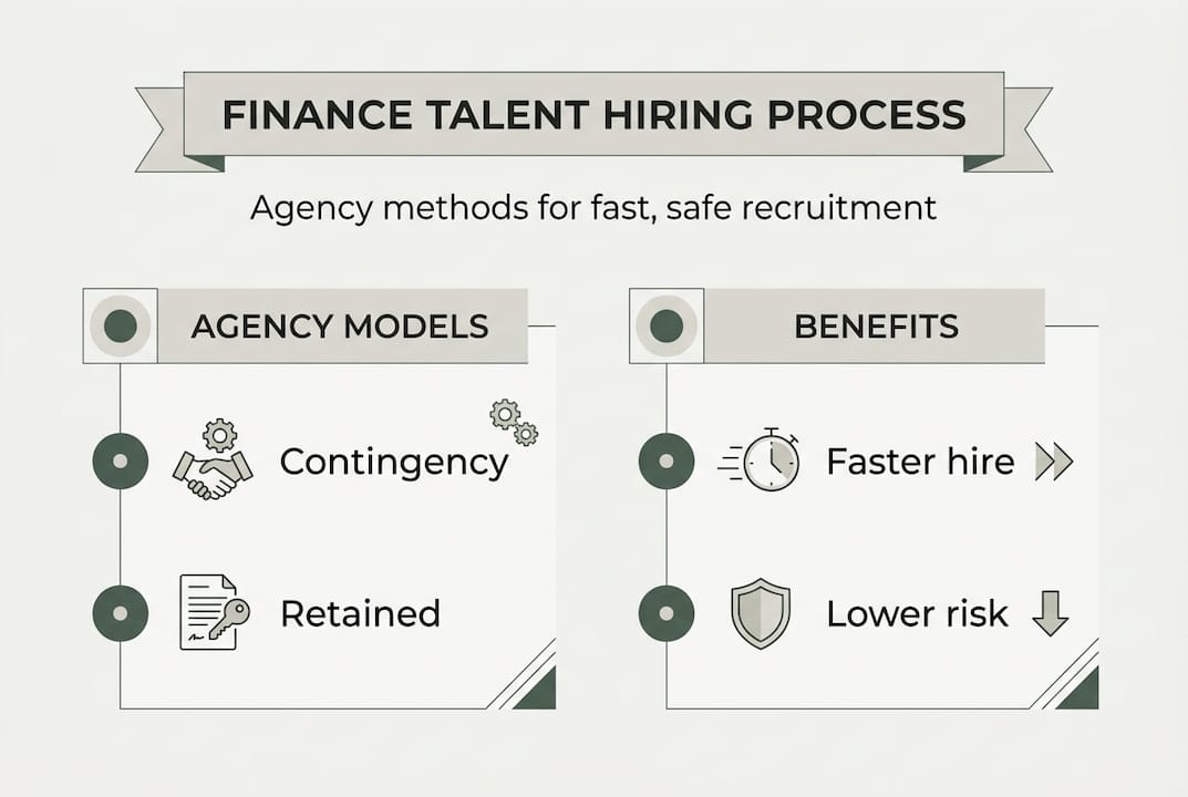 Infographic of agency models and benefits