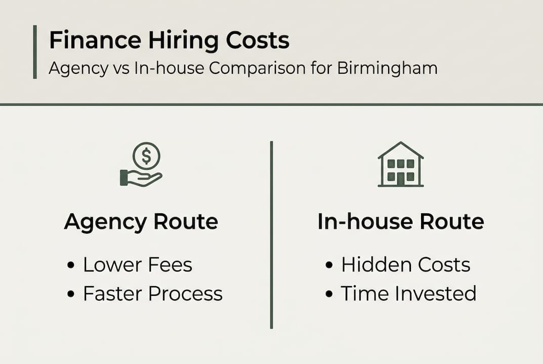 Infographic comparing agency and in-house hiring costs