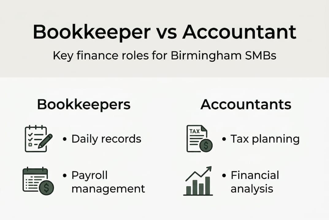 Infographic comparing bookkeeper and accountant roles