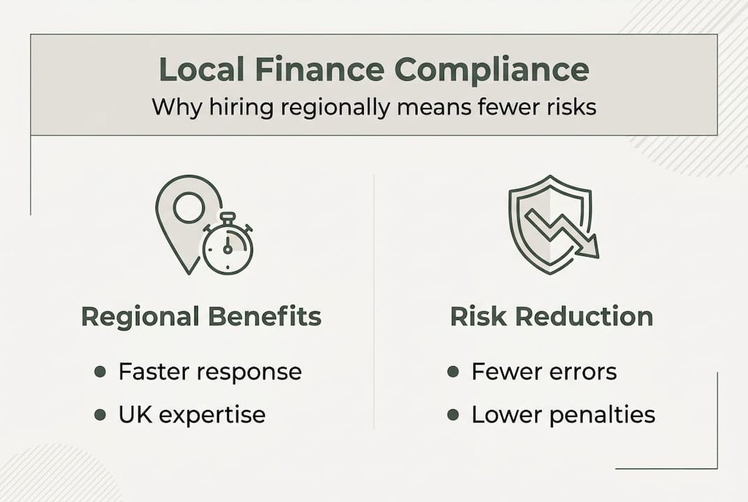 Infographic on regional finance compliance advantages