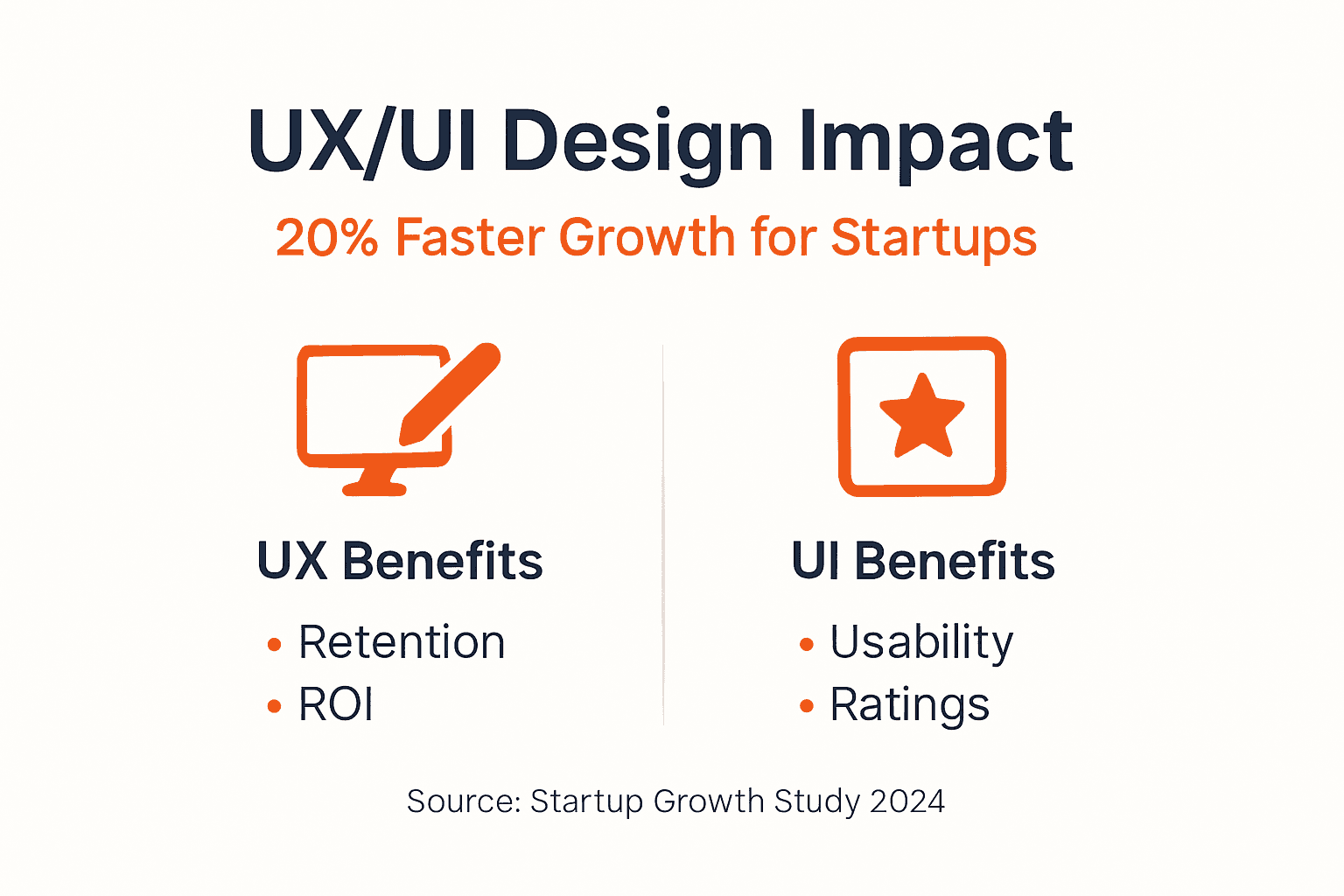 Infographic of ux ui benefits for startups