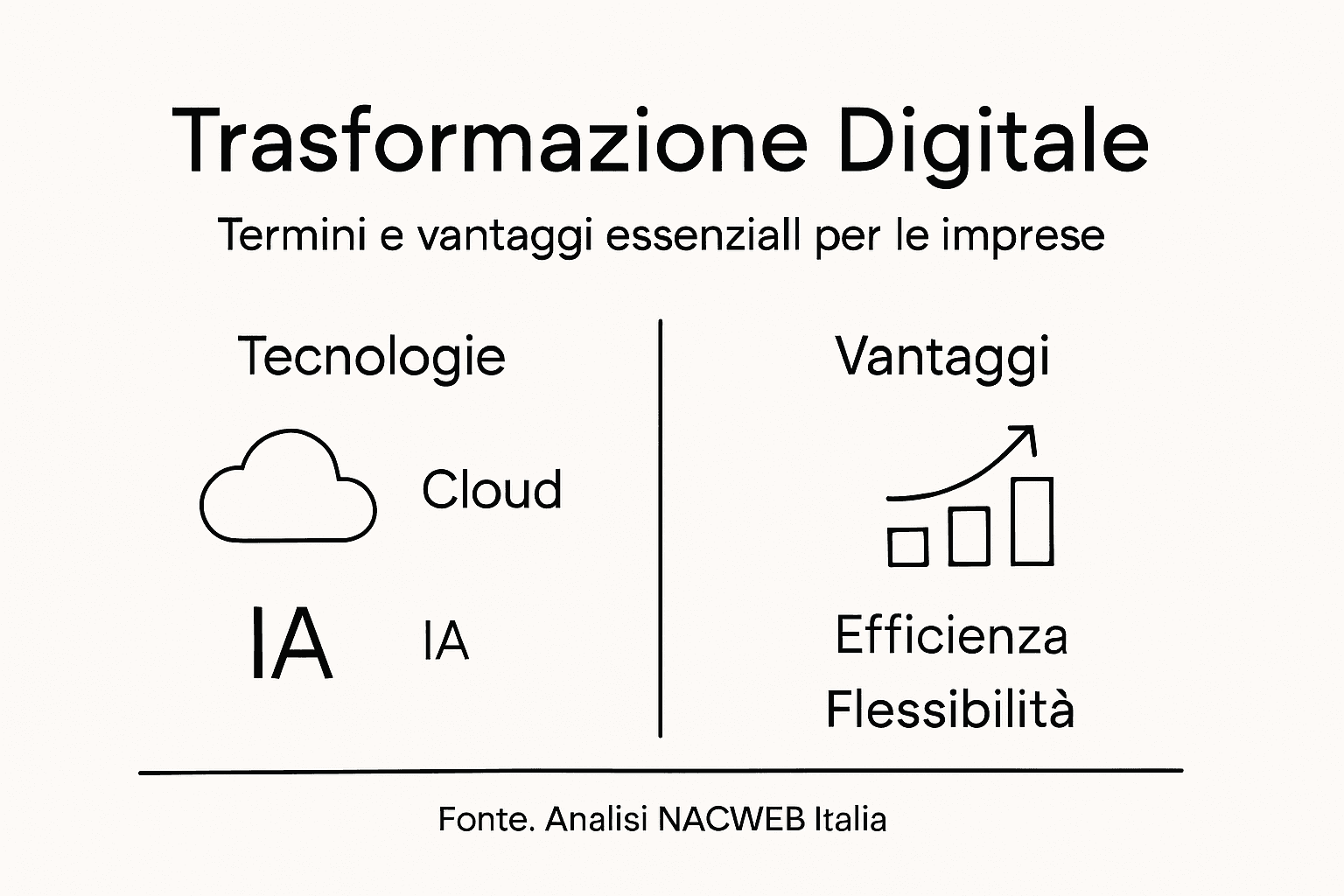 Infografica: scopri i principali termini digitali e tutti i vantaggi che offrono