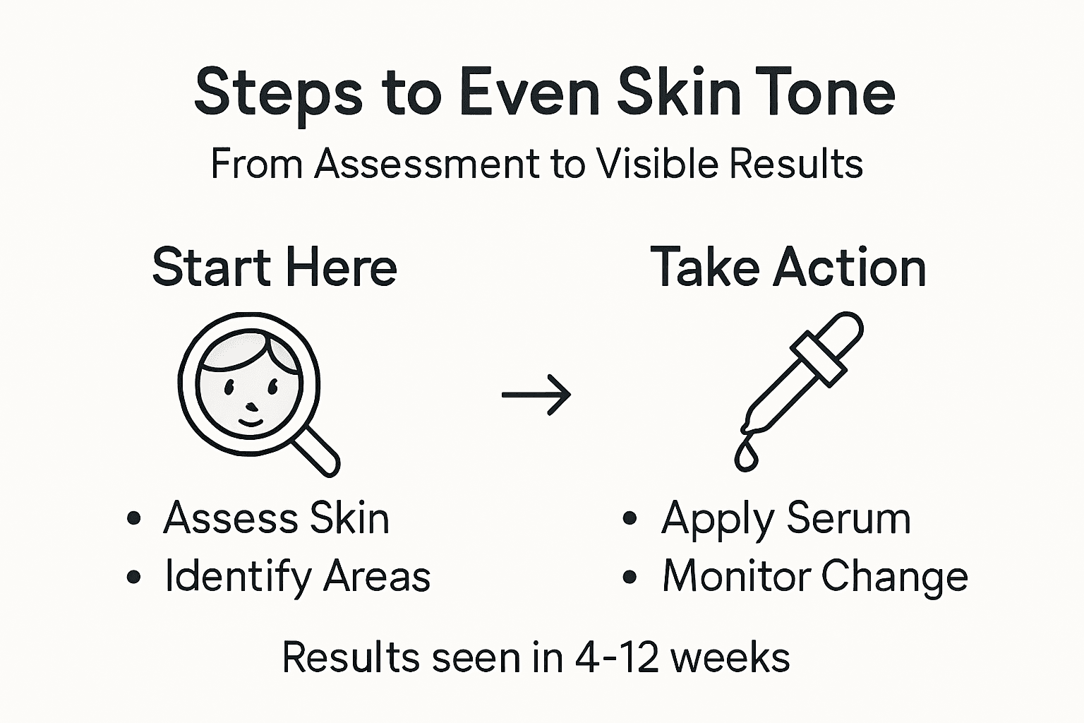 Infographic: steps for even skin tone