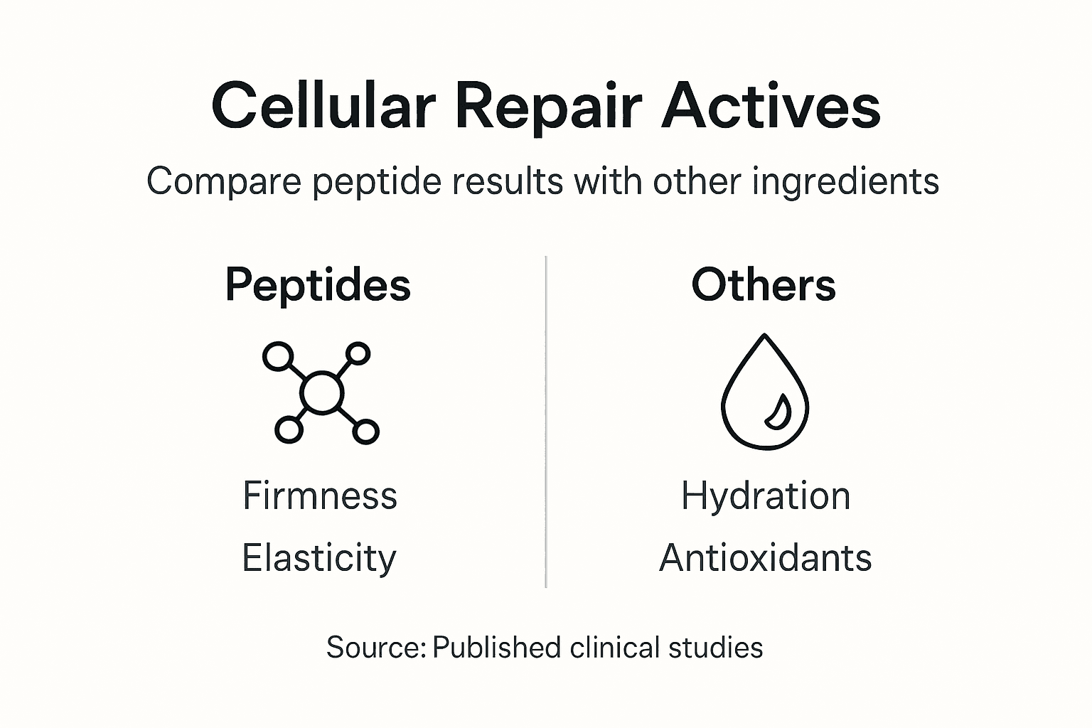 Infographic comparing skin repair actives
