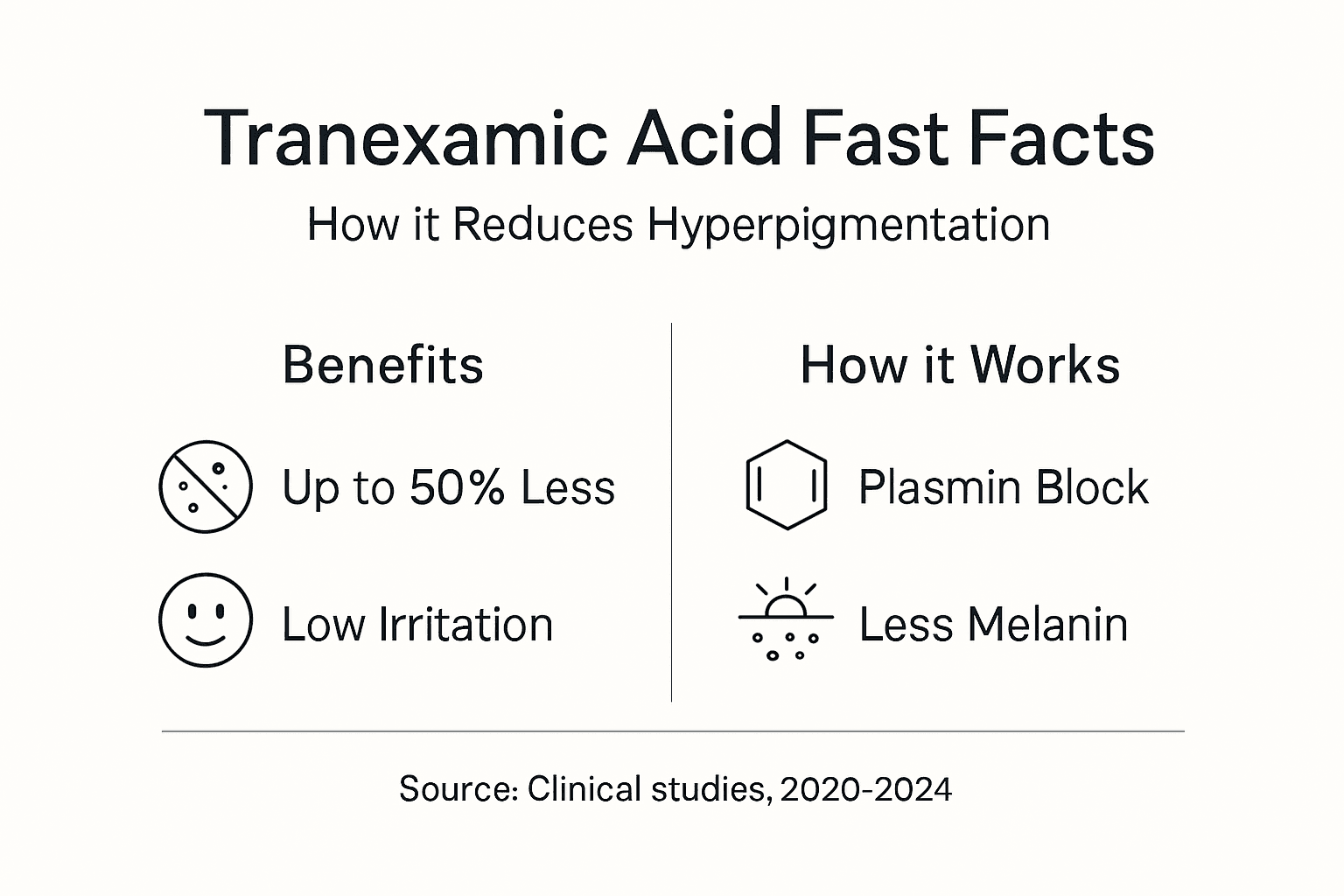 Infographic showing tranexamic acid skin benefits